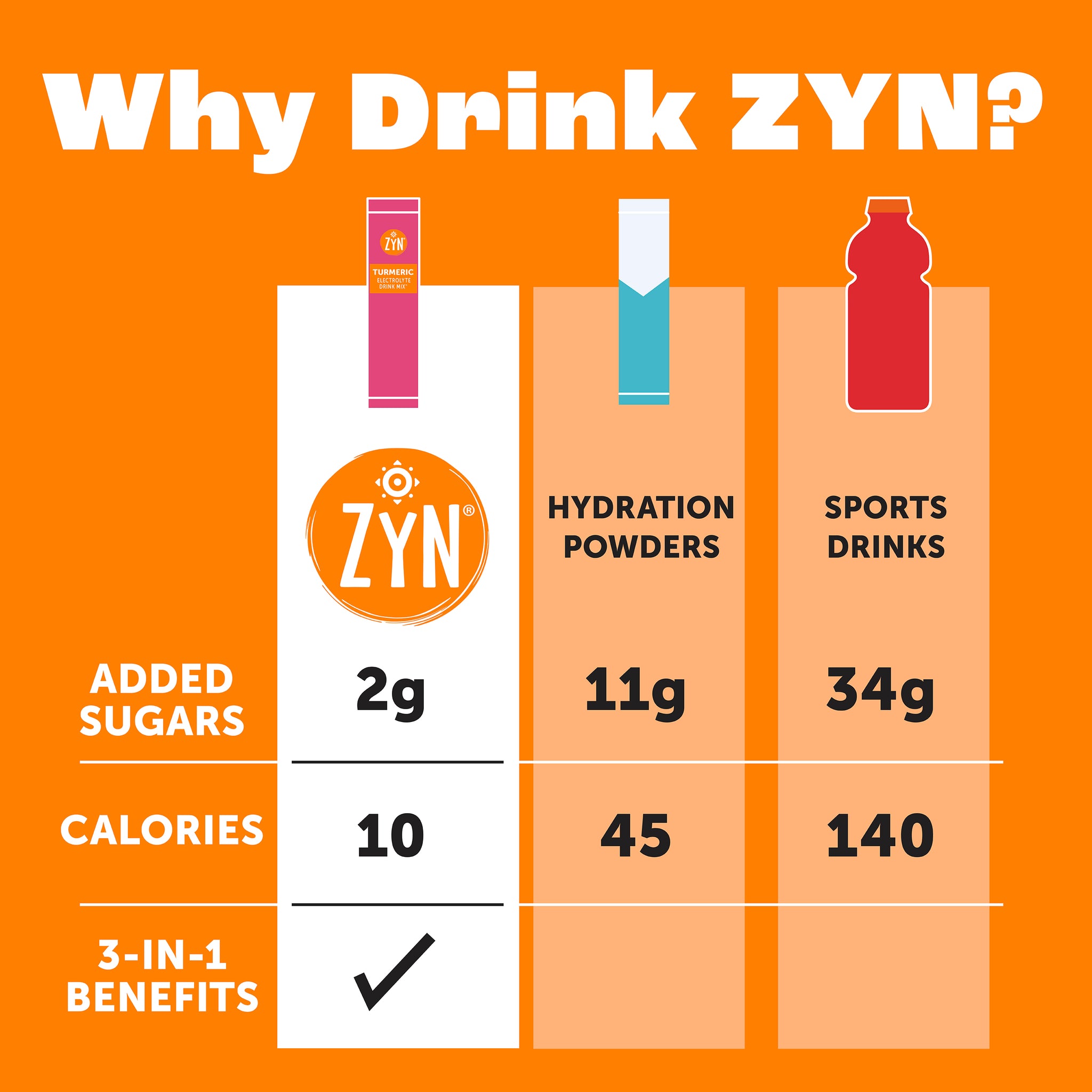 Strawberry Yuzu Turmeric Electrolyte Drink Mix - 36 count